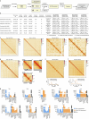 Extended Data Fig. 2