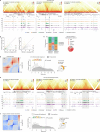 Extended Data Fig. 7