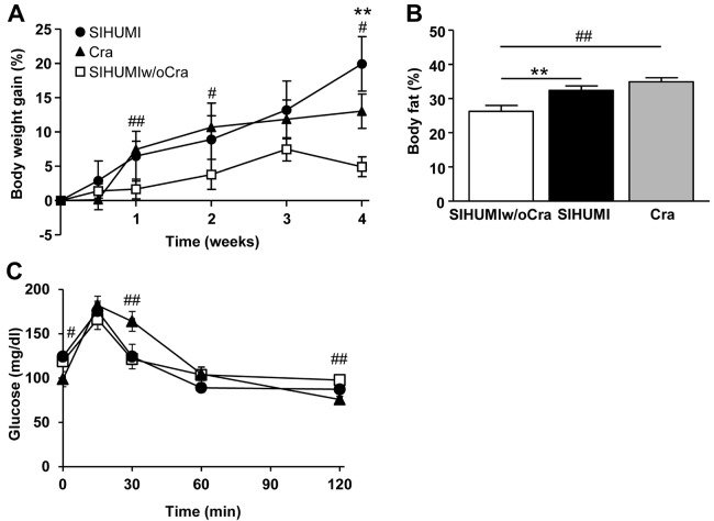 FIG 2 