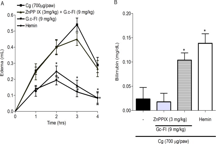 Fig 8