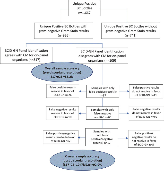 FIG 1