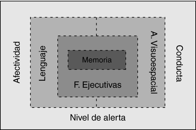 Figura 2