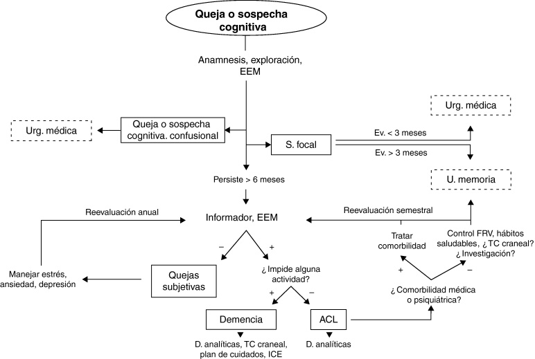 Figura 1