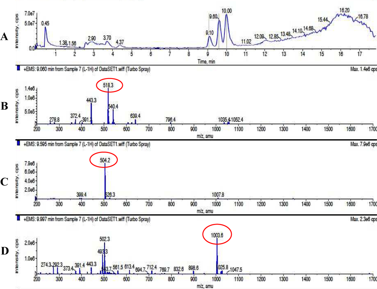 Figure 2.