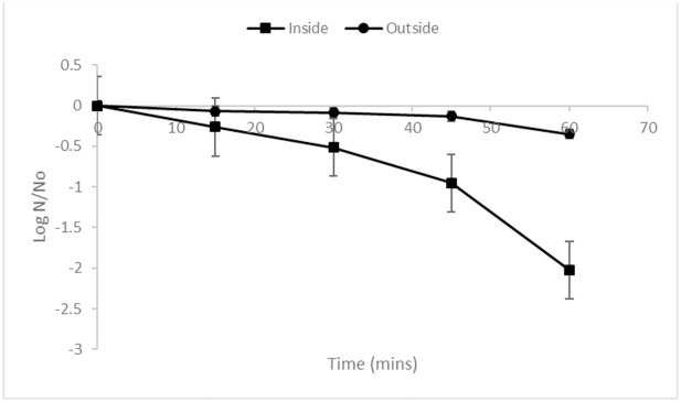 Fig 1