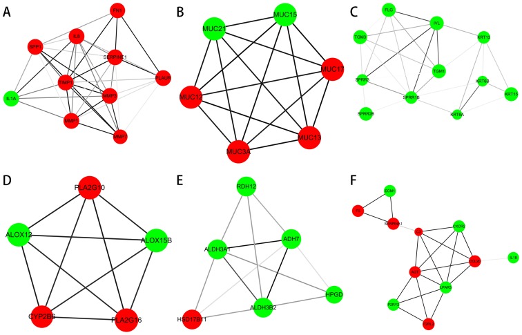 Figure 3.