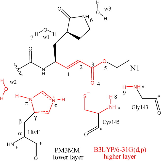 Fig. 2