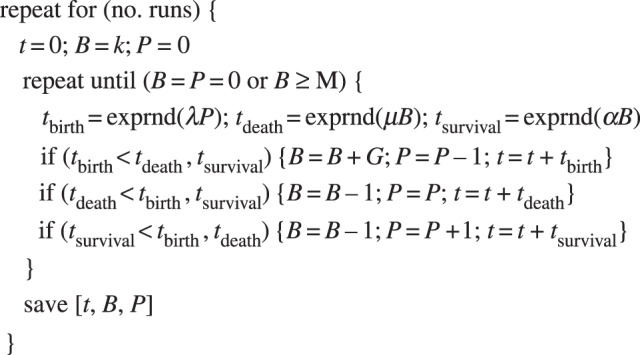 Figure 2.