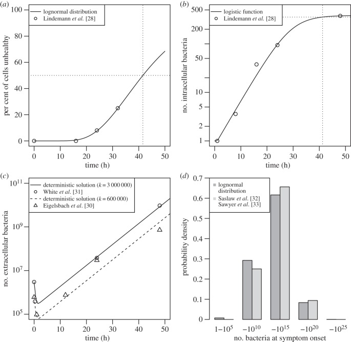 Figure 3.