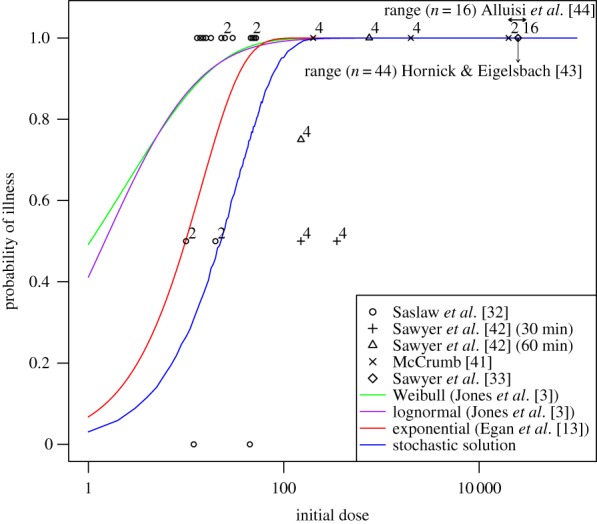 Figure 4.