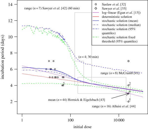 Figure 5.