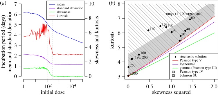 Figure 6.