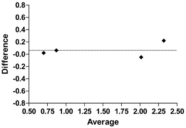 FIG. 3