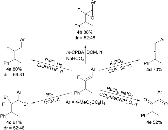 Scheme 4