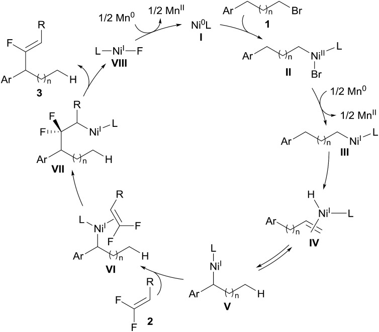 Scheme 2