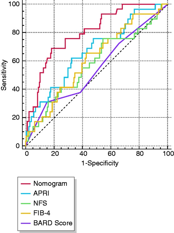 Figure 2.