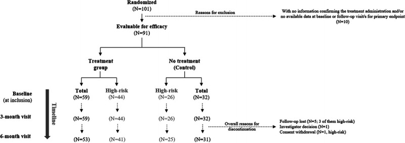 FIGURE 1