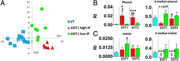 Fig. 5.