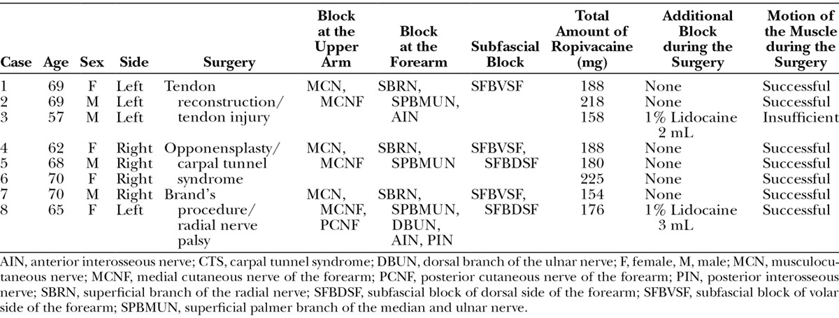 graphic file with name gox-3-e392-g002.jpg