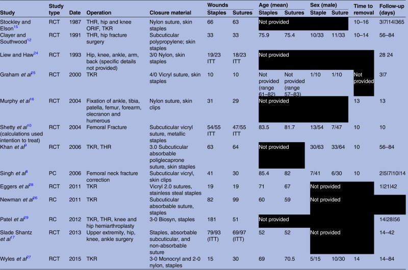 graphic file with name bmjopen2015009257ileq01.jpg