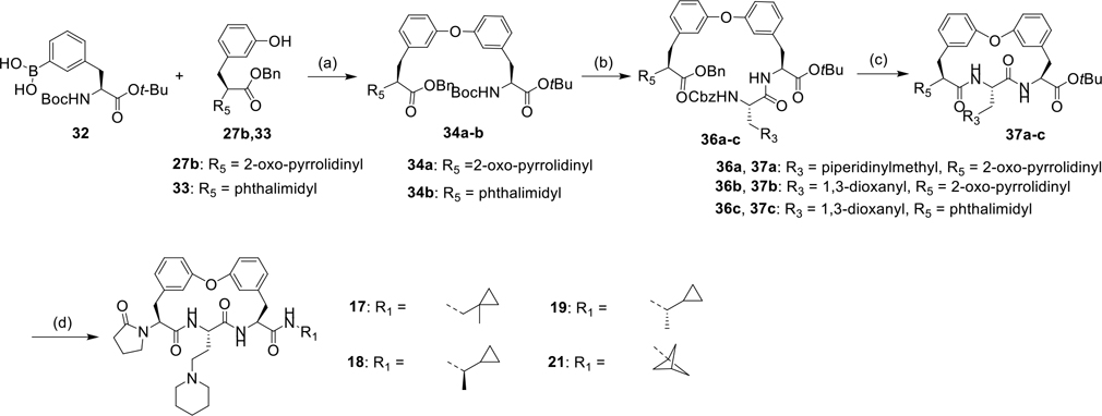 Scheme 2.