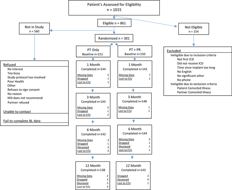 Figure 1: