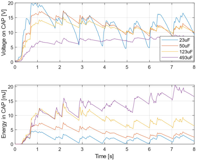 Figure 15
