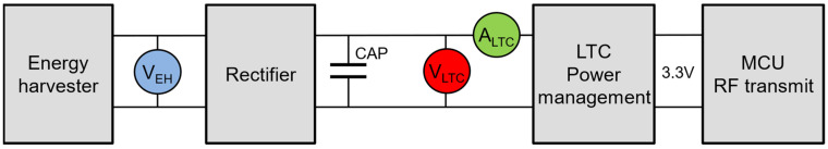 Figure 13