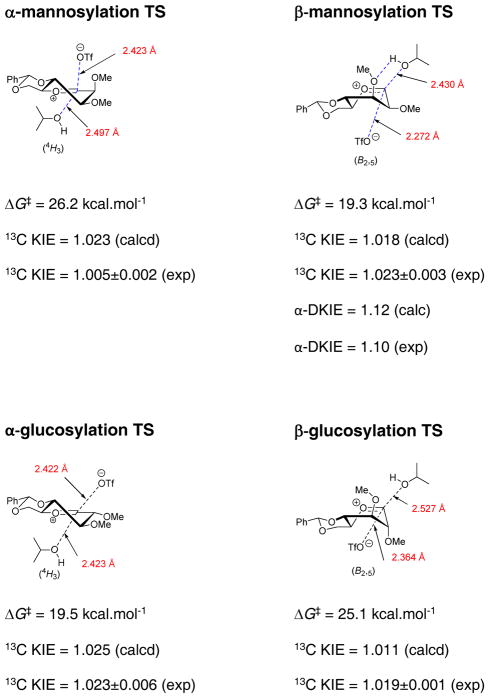 Figure 23