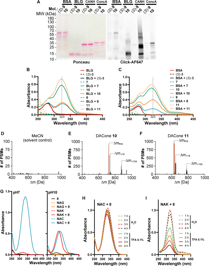 Figure 2—figure supplement 1.