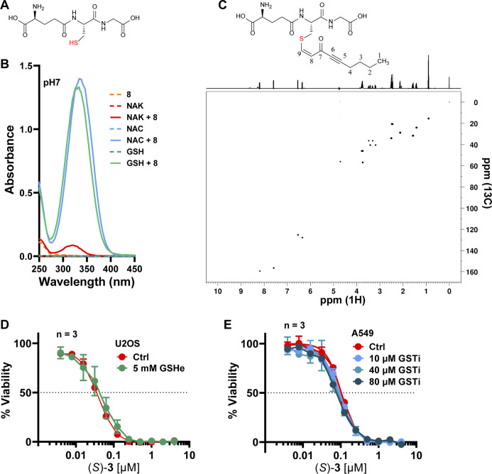 Figure 3—figure supplement 3.