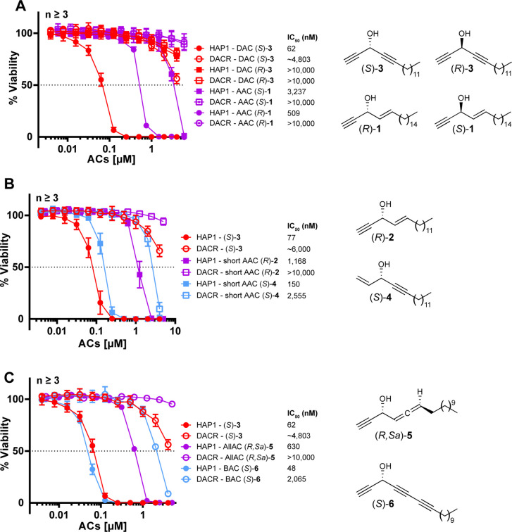 Figure 1—figure supplement 3.