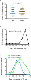 FIGURE 5: