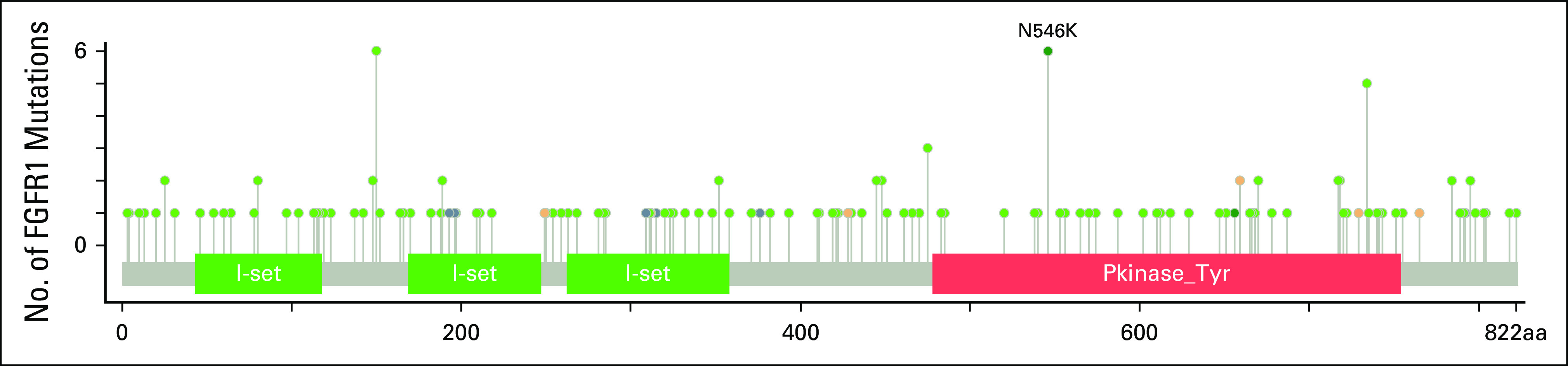 FIG 2.