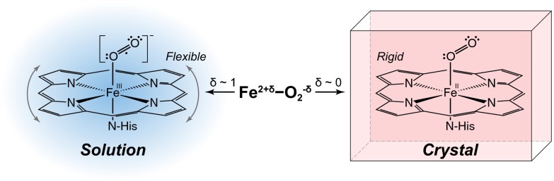 Scheme 2.