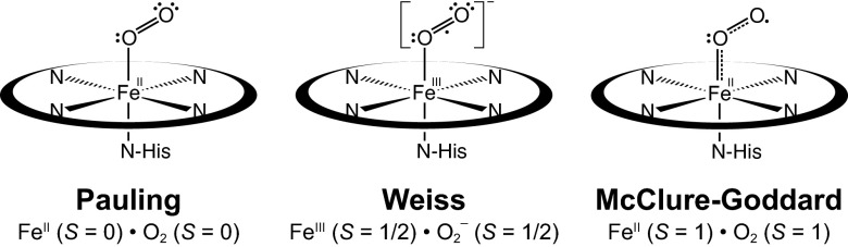 Scheme 1.