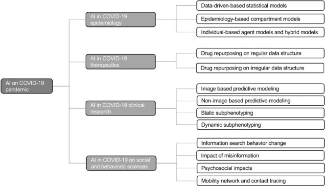 Image, graphical abstract