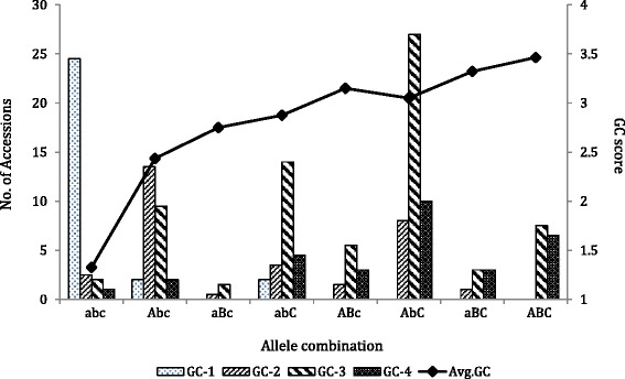 Fig. 3