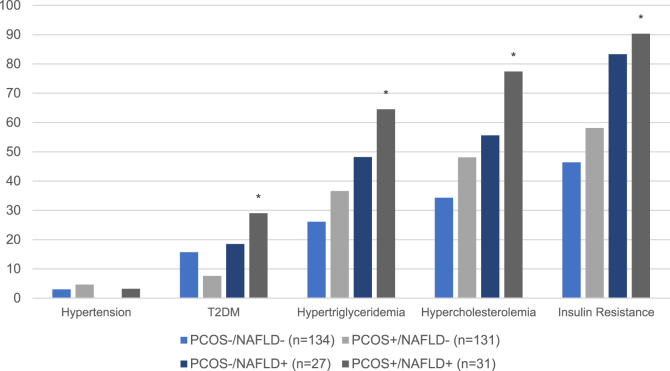 Figure 1: