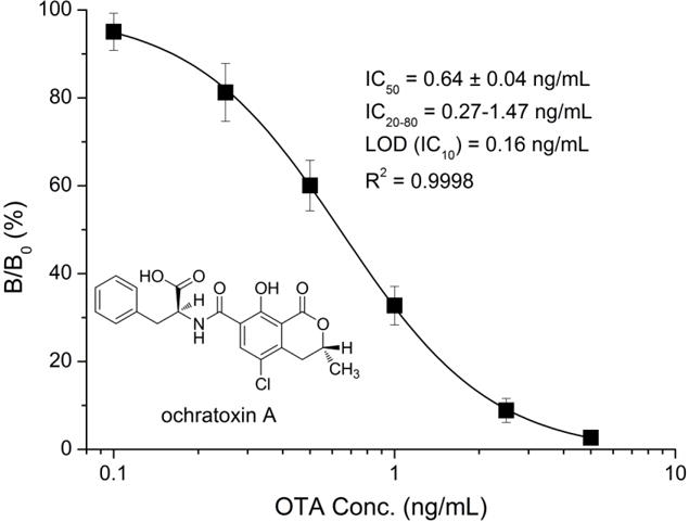 Fig. 5