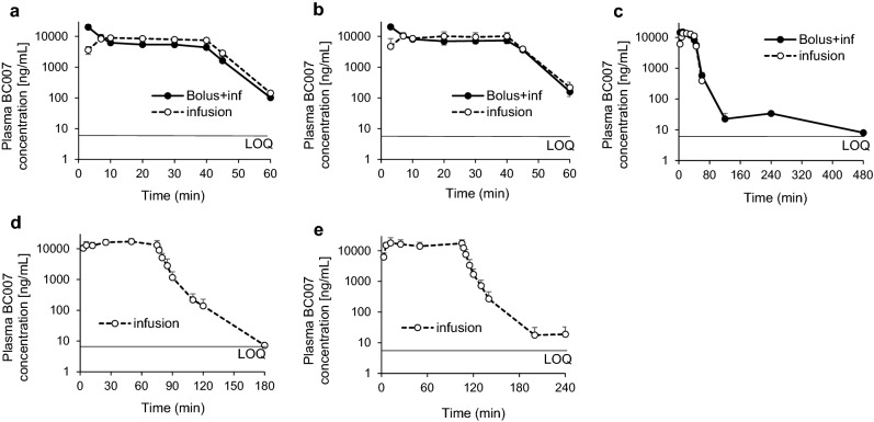 Fig. 4