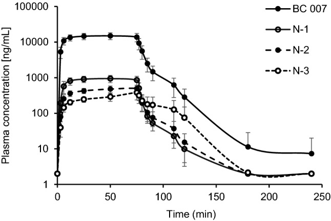 Fig. 6