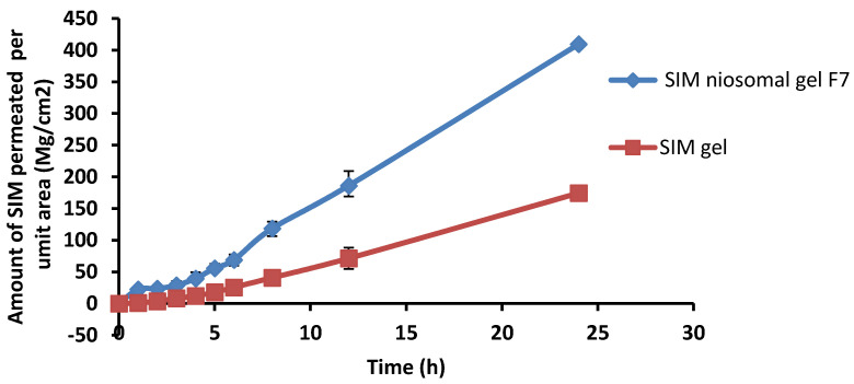 Figure 9