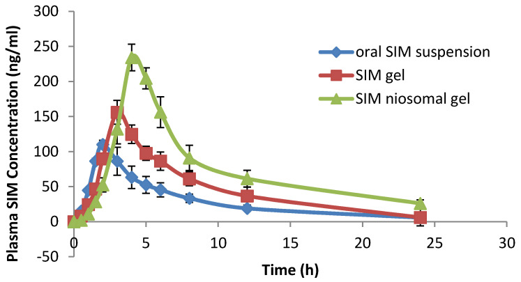 Figure 10