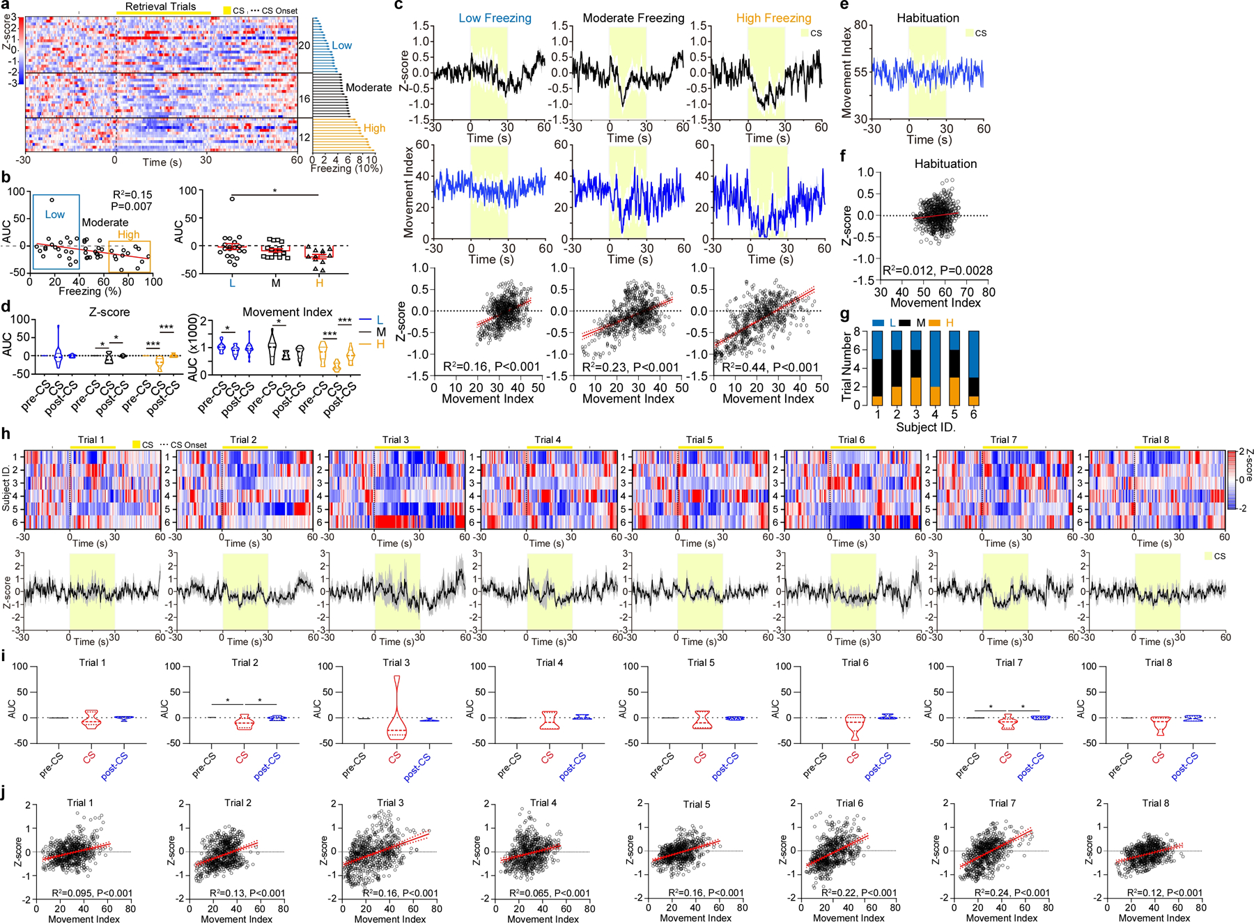 Extended Data Figure 2.