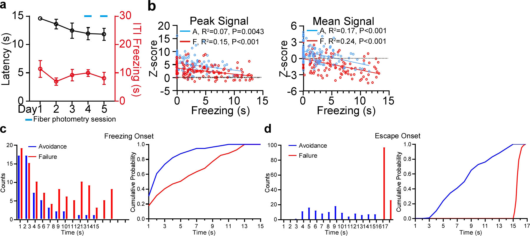 Extended Data Figure 3.