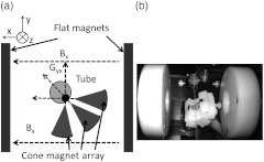 Fig. 2