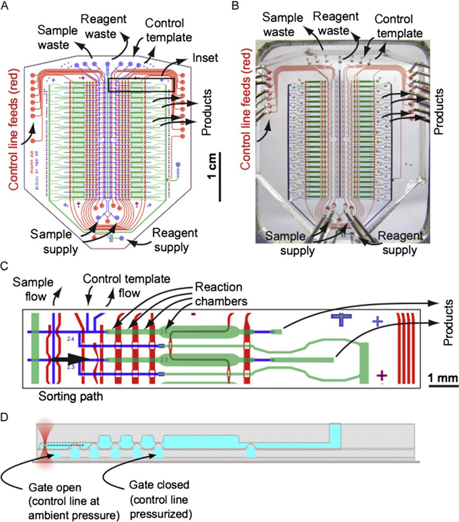 Figure 4.4