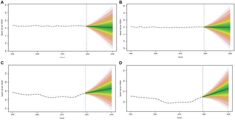 Figure 10