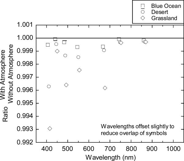 Figure 23